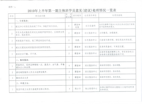 10年第1次主体班学员对后勤服务质量满意度测