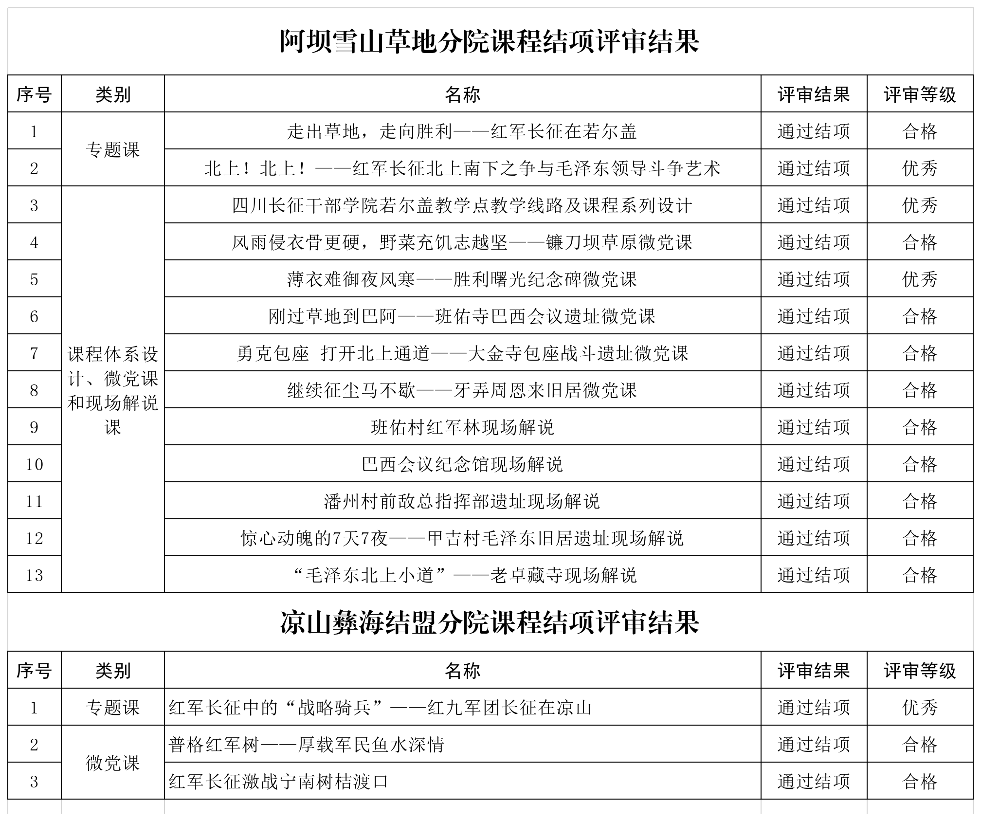 20230614综合 结项评审结果统计表(副本).png