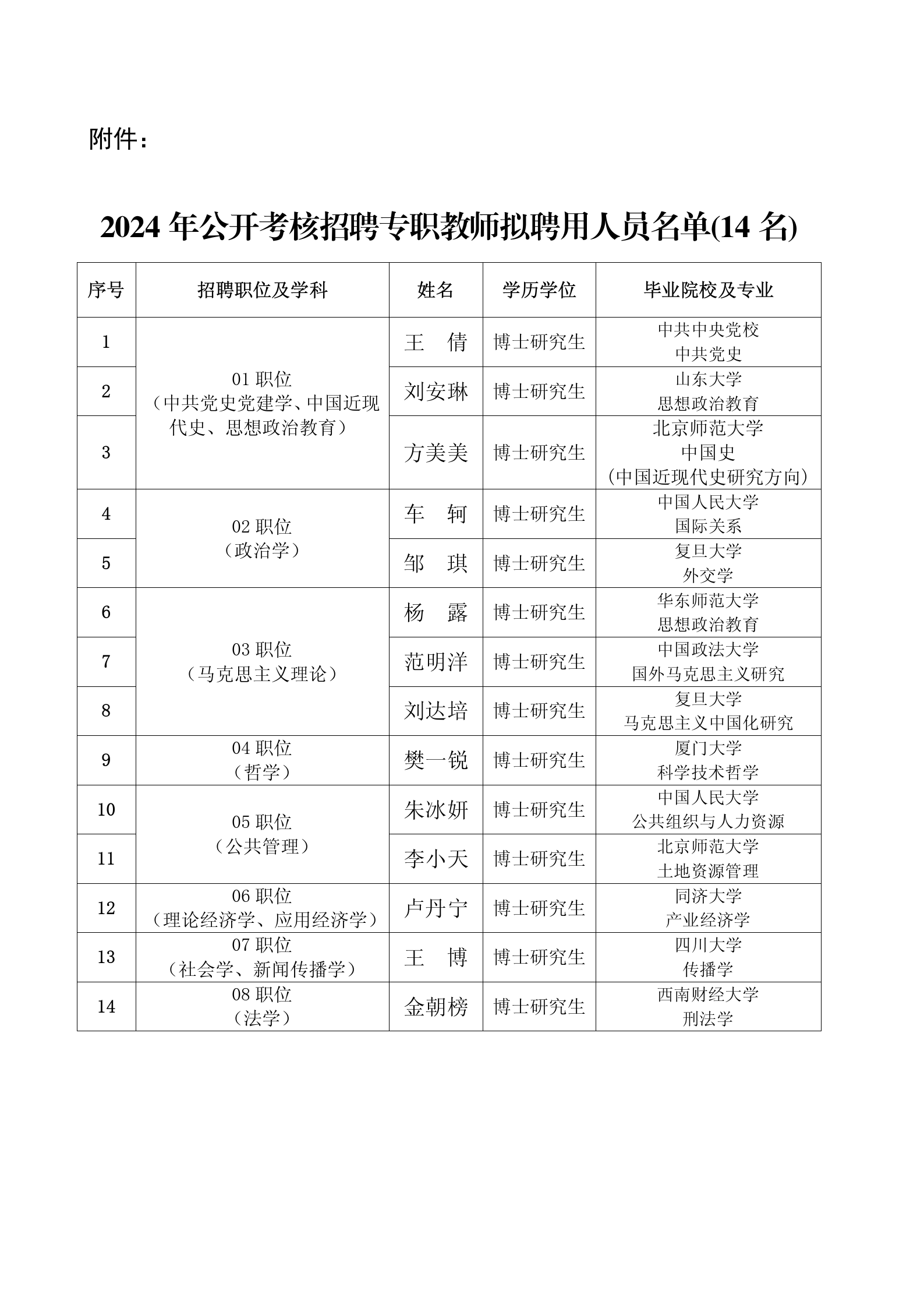 2024年公开考核招聘专职教师拟聘用人员公示（第二批次）_01.png