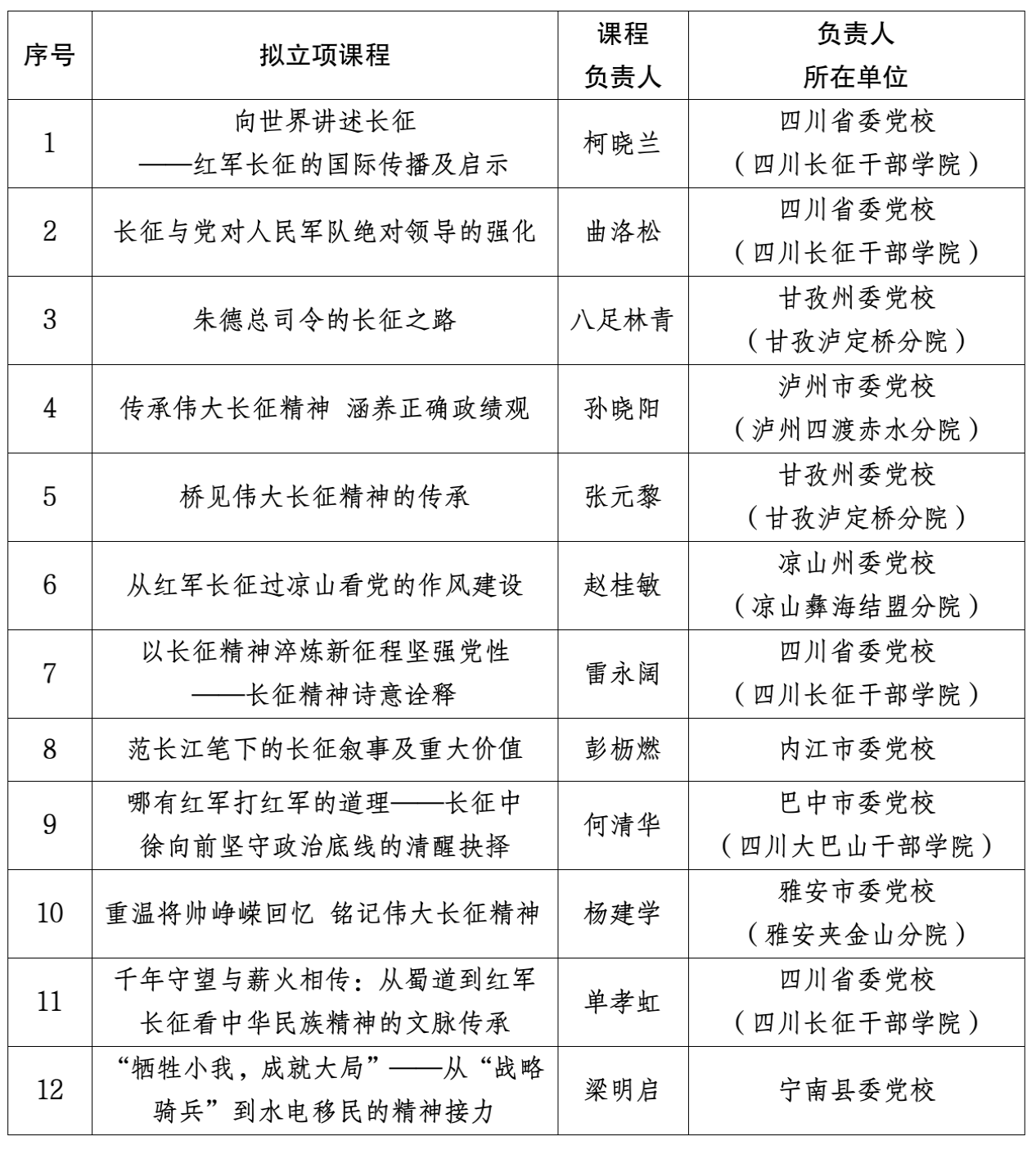 1780388743730.png 第六批精品课程立项公示.png